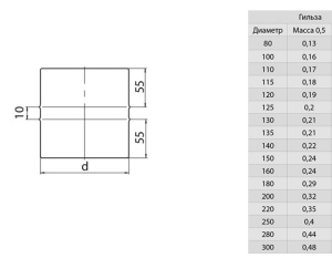 Nerj_Gilza_adapter_kotla_PP_1