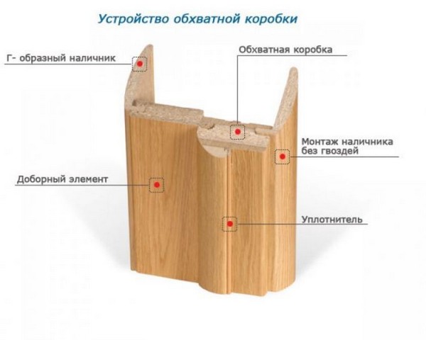 dobor-shema_1