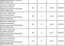 Уголок  25*25*4мм