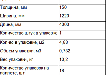 Утеплитель на основе кварца Изовер скатная кровля комфорт 4000*1220*150мм/4,88м2/0,732м3/18/