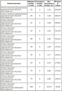 Уголок  25*25*4мм — фото в Интердекор