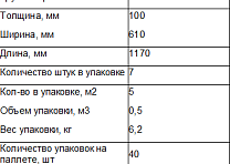 Утеплитель на основе кварца Изовер/Ветонит теплый дом плита 1170*610*100мм/7шт/5м2/0,5м3/40/
