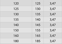 Потолочно проходной узел ППУ составной нержавеющий (430/0,5мм) Ф135
