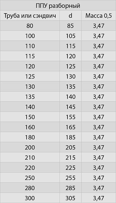 Потолочно проходной узел ППУ составной нержавеющий (430/0,5мм) Ф135