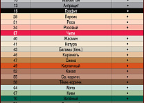 Затирка для швов Церезит CE 33 темно-синяя 2кг