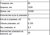 Утеплитель на основе кварца Изовер/Ветонит сауна тепло и пароизоляция 12500*1200*50мм/15м2/0,75м3/