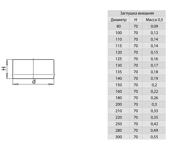 Заглушка внутренняя нержавеющая 100мм /10/